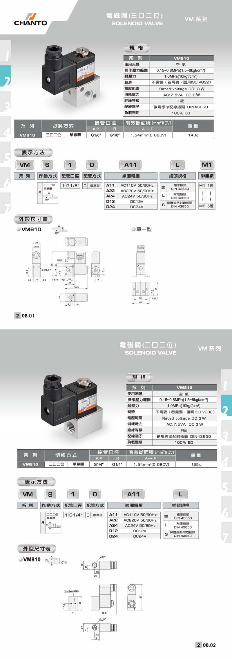 VM 電磁閥(三口二位/二口二位)